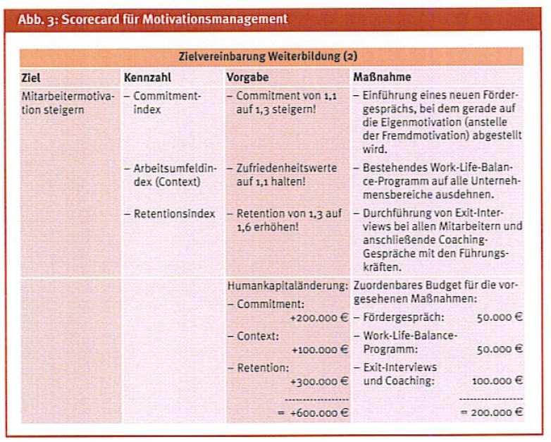Zielvereinbarung Quelle: Scholz/Stein/Müller, Zielvereinbarungen zeigen