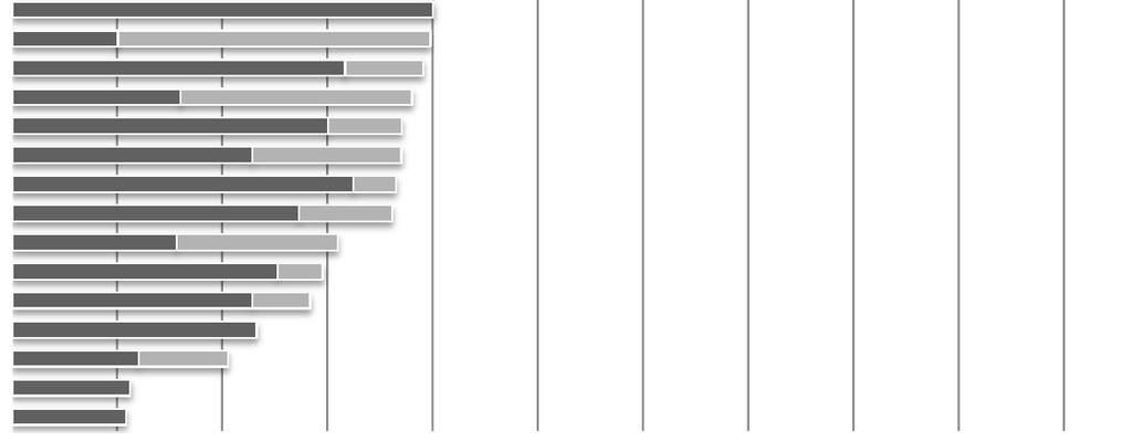 1. Kulturproduktion 1.4 Theater- und Opernsitzplätze (inkl. Musicals) THEATER- UND OPERNSITZPLÄTZE (INKL. MUSICALS) JE 1.