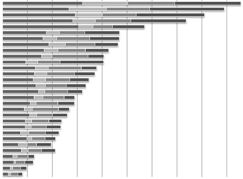 1. Kulturproduktion 1.7 Künstlerdichte KÜNSTLERDICHTE JE 1.