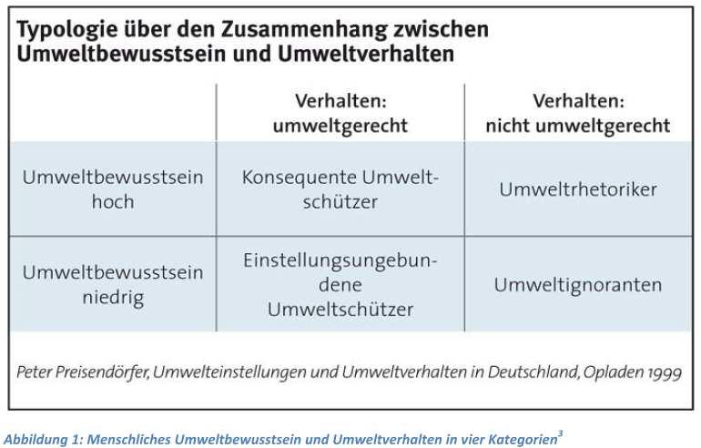 erneuerbarer Energien Sanierung