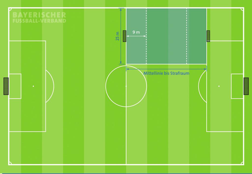 II. SPIELFELDAUFBAU G-Junioren(-innen) 1. Das Spielfeld muss rechteckig sein (siehe Grafik). 2. Der Strafraum ist 9 Meter von der Torlinie zu markieren, der Torraum entfällt ganz. 3.