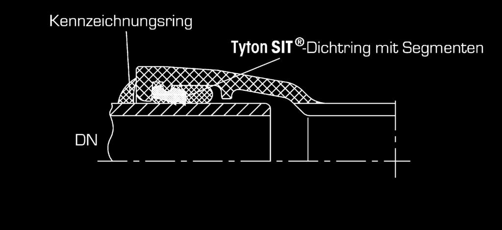 TYTON -Muffenverbindungen mit TYTON SIT TYTON -Muffenverbindungen mit TYTON SIT PLUS 26 27 TYTON SIT - 11.