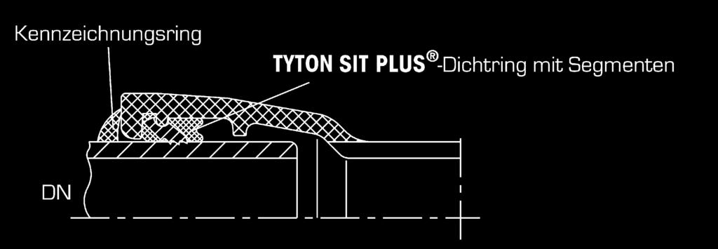 3 3 3 3 3 3 3 3 Gewicht in kg TYTON SIT - Dichtring 0,17 0, 0,23 0,27 0,5 0,60 0,92 1,5 Anzahl der Verriegelungs- Segmente 5 5 7 10 15