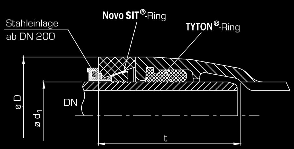 Novo-Muffenverbindungen mit NOVO-SIT Muffenverbindungen für Kunststoffrohrleitungen mit NOVO-Grip III 2 29 NOVO-SIT 11.