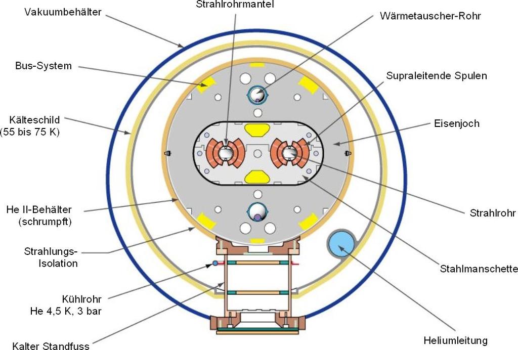 Synchrotron Abbildung