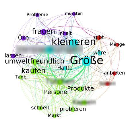 Beispielprojekt: Daten und Analysen aus der Einreichungs- und Diskussions-Phase Meist diskutierte Ideen (nach Anzahl Kommentaren) 39 Idee 4: Lorem ipsum dolor sit Datenanalyse der Kommentare 36 23