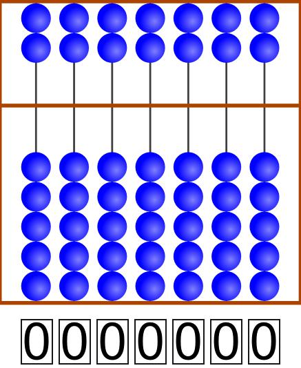 Im unteren Feld hat jede Kugel den Wert 1. Sind an einer Stange alle Kugeln von der Mittellinie weggeschoben, dann ist die eingestellte Ziffer die 0.