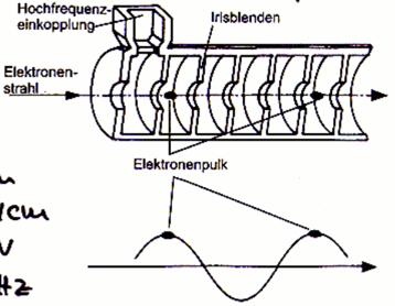 Wanderwellenbeschleuniger Driftröhren-HF-Beschleuniger begrenzt durch Länge der Driftröhren (z. B.