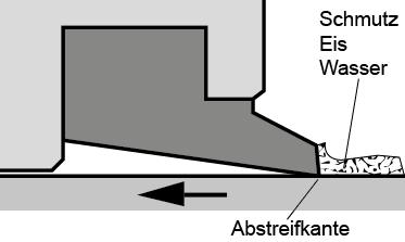 .5 Was für ein Element, das Ihnen nicht zur Verfügung steht bräuchten Sie um den Wassereintrag zu mindern? Skizzieren Sie das Element.