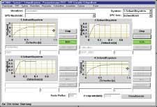 Ethernet/BUS-Schnittstelle (Option) Erfassung und statistische Auswertung der Prozessparameter Netzwerkfähigkeit Online-Darstellung für Systeme
