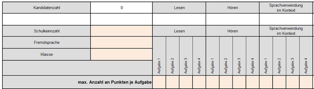 2 2. Tragen Sie in Zeile 17 die maximal erreichbare Punktezahl für die vier Aufgaben in den Fertigkeiten Lesen, Hören und Sprachverwendung im Kontext gemäß Aufgabenheft ein.