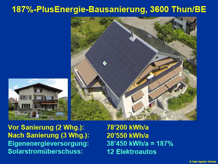 Strom, als mit dem Höherstau des Rheins. Oder etwa 20 Mal mehr Energie als mit dem geheim gehaltenen neuen Grosskraftwerk am Rheinfall.