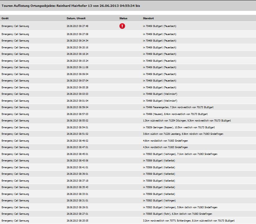 1.) Monitoring von