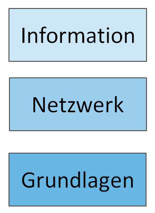 Fachstelle Lebensräume psychologische