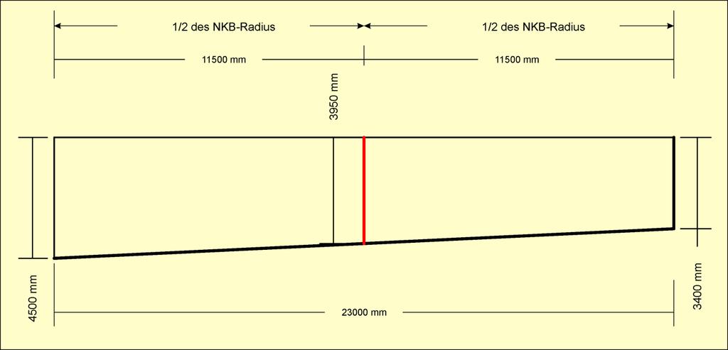 Skizze KA Gevelsberg, NKB NKB Anzahl V VKB 2 x 12.900 m³ 25.800 m³ mittl.