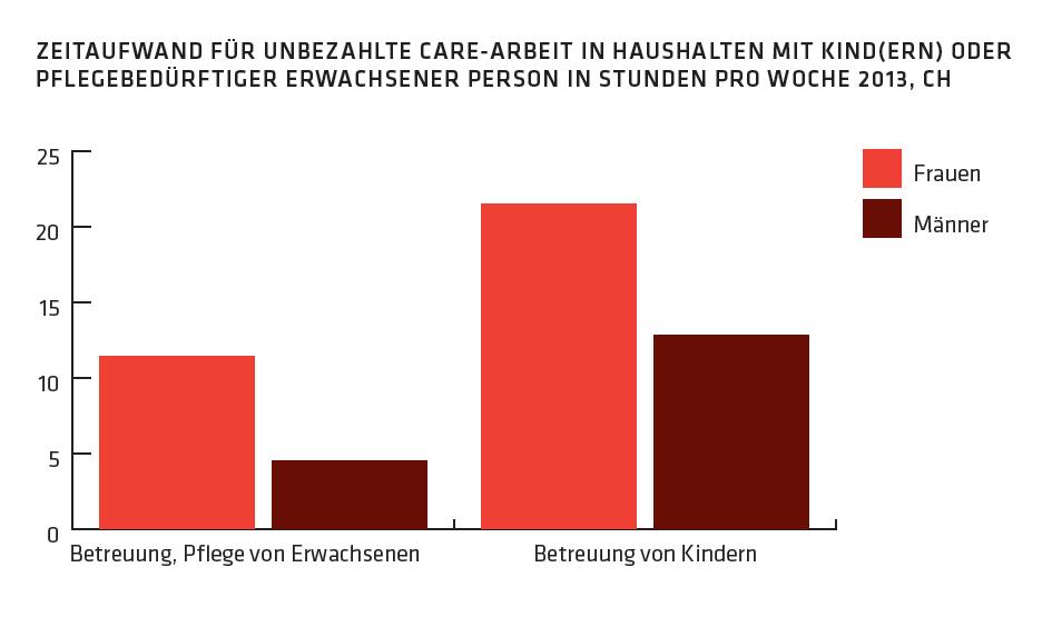 15 Quelle: Lebensläufe von Frauen und Männern.