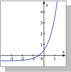 800 Eponentialfunktionen Einführung 3 3 Nullstellen von Eponentialfunktionen Schnittpunkte mit der -Achse von Eponentialkurven 3.