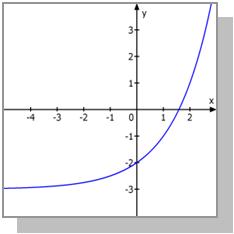 800 Eponentialfunktionen Einführung 5 Gleichungen vom Tp Diesen Abschnitt kann man nur dann verstehen, wenn man bereits das Rechnen mit Logarithmen gelernt hat!