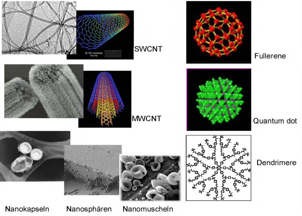 Arbeitsplatzkonzentrationen in der Nanotechnologie Herstellung von Carbon-Nanotubes (CNT) Verarbeitung von CNT