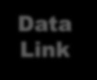 Plattform Comms Data Link Fire Control