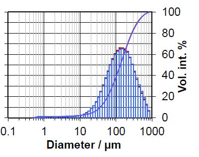 Deagglomeration Sedimentation bei 1g