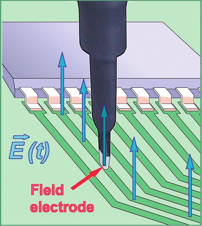 Typische Kennlinie im Frequenzbereich 3 MHz bis 1,5 GHz 2 4 6 75 15 E-Feldsonde RS E 1 Mit der schmalen Elektrode der E-Feldsonde RS E 1 kann ein einzelner Leiterzug aus einem Bündel von,2 mm breiten