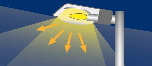 Mehrere Untersuchungen zeigen, dass der Lichtsmog verringert werden kann, wenn diese Lichtanteile unterdrückt werden.