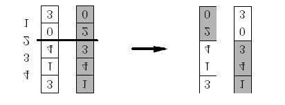 Grundbegr. und ihre Bed. IV: Crossingover Austausch eines Chromosomenstuecks (oder auch einer in anderer Weise ausgewaehlter Teilmenge der Gene) zwischen zwei Individuen.