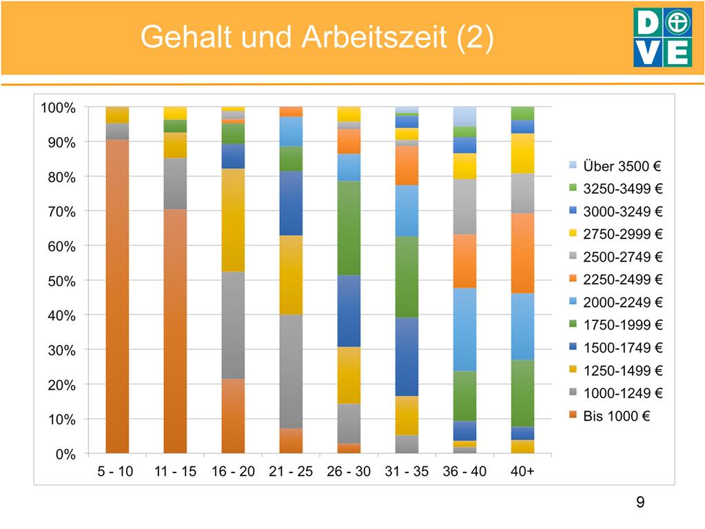 Hier ist der gleiche Inhalt der