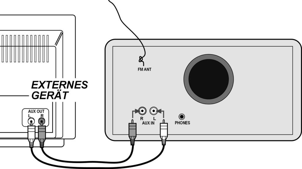 BEDIENUNG AUX-Betrieb Auf der Rückseite Ihres Geräts befinden sich Audio-Anschlussbuchsen.