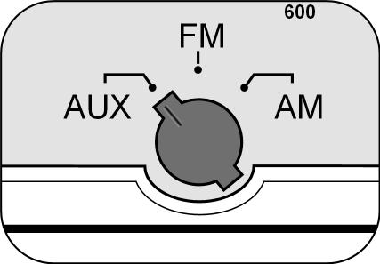 Schließen Sie das externe Gerät mit Audio-Cinch-Kabeln an die AUX-IN-Buchsen des Radios an.