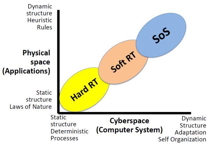 multiple Anforderungen, Multicore-Systeme Adaptivität und Weiterentwicklung Dynamische Systeme