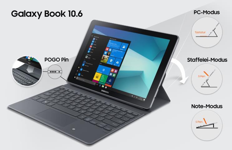 Funktionsübersicht Komfortables Arbeiten Zum Galaxy Book 0.6 gehört ein passendes Book Cover Keyboard, das gleich mehrere praktische Funktionen erfüllt.