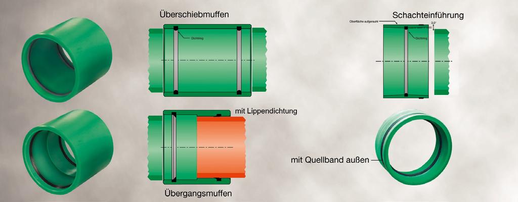 Schachteinführungen und Aufschweißsattel Überschiebmuffe