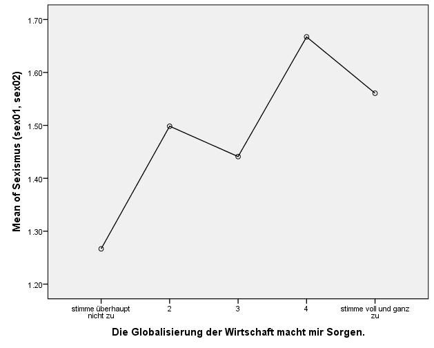 (Mittelwerte Skala 1-5; FES-Mitte-Studie 2016; 25% stimmen