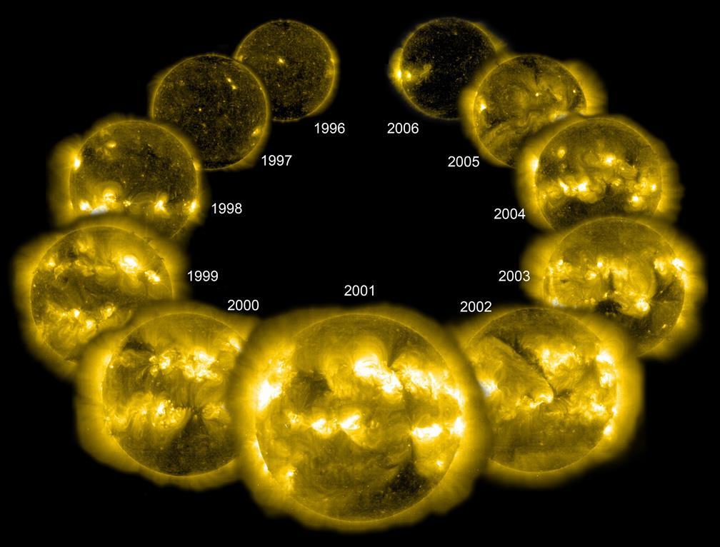 Sonnenfleckenzyklen Aufnahmen des Solar and Heliospheric Observatory,
