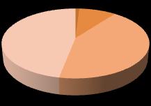 14 Altmetall Bezogen auf die Datengrundlagen für Altmetall stammen 87 % der repräsentierten Bevölkerung aus den Städten.