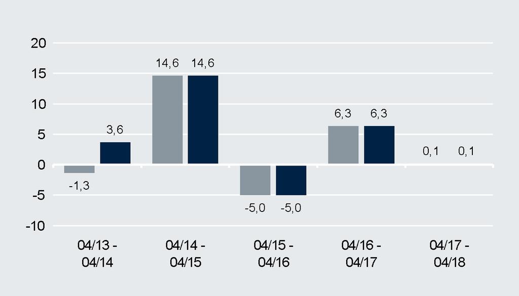 Quartal und der besser als erwartete Start in die US- Gewinnsaison sorgten für Kursgewinne am europäischen Aktienmarkt.