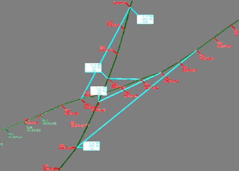Abbildung 2: Die Radaraufzeichnung zeigt die Situation während dem Kreuzen der beiden Flugzeuge. Die GW2529 passiert dabei den Kreuzungspunkt mit einer horizontalen Distanz von 1.
