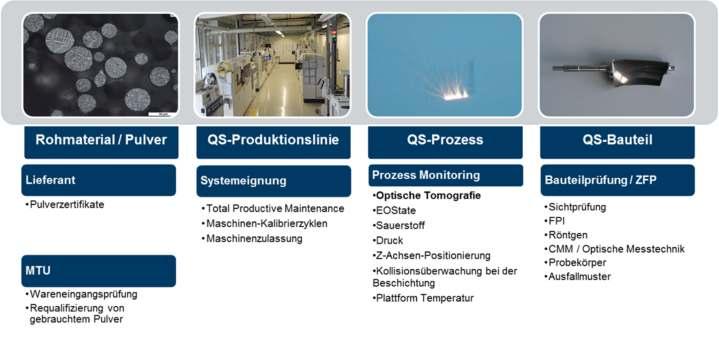 Qualitätssicherung QS-Konzept 28.11.