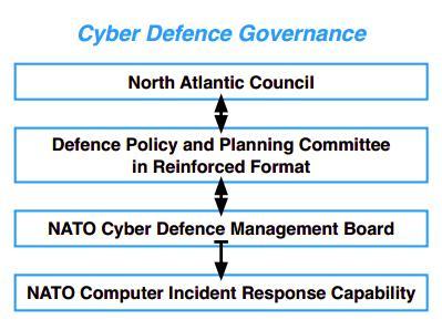 Aktuelle internationale Situation /3 NATO 2013: Cyberwar ständiger Tagesordnungspunkt und Teil der Verteidigungsplanung 2016: Cyber Bestandteil der kollektiven Verteidigung Cyber-Attacken können Art.
