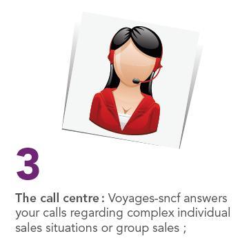 CALL CENTER Mehrsprachiges Call Center Für Reiseprofis bestimmt Mit 59 Mitarbeitern Anfragen werden
