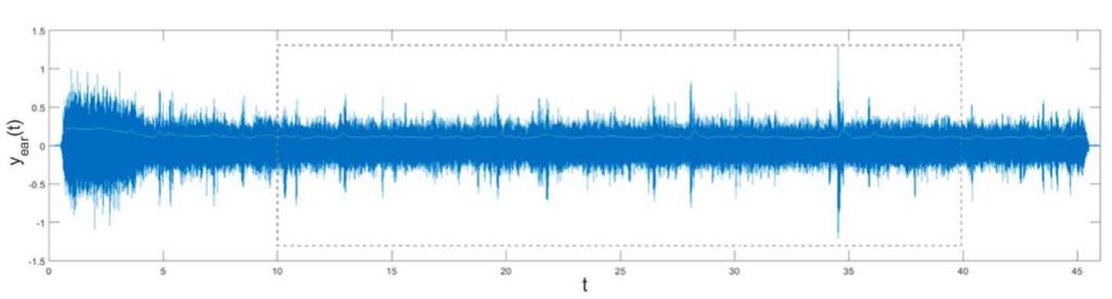 Der effektive Schalldruckpegel der Sprachsignalanteile beträgt s =65 db und der eingestellte SNR +5 db für die Überlagerung mit dem in Kapitel 3.2 definierten Störgeräusch.