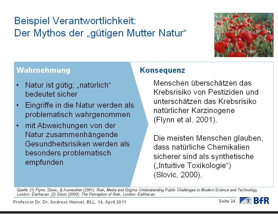 Fast 30 Prozent der Verbraucher sehen Lebensmittel als gesundheitliches Risiko an Problematisch bei der Risikowahrnehmung sei die Risikoverstärkung : Was zu einem bestimmten Zeitpunkt zum Risiko