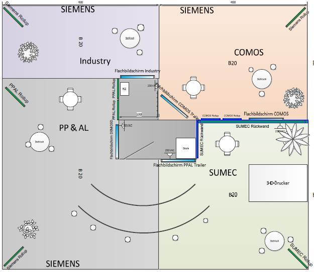 Siemens und Sumec