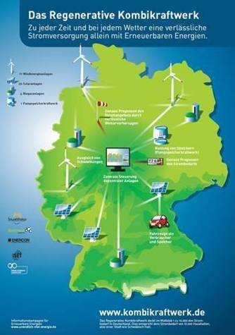 Combined power station Wind-Hydro-Bio-Solar demonstrates 100 % renewable electricty from RE-mix (Dr. Kurt Rohrig, IWES/ISET, Kassel) www.unendlich-viel-energie.