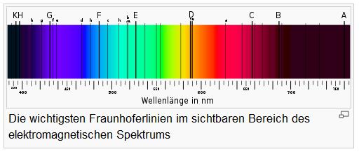 Fraunhofer-Linien (Absorptionslinien in