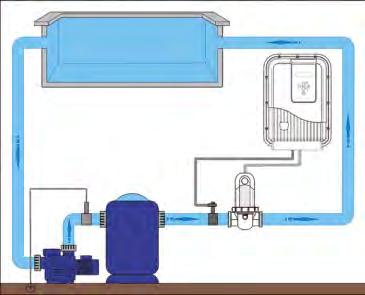 INSTALLATION Das Gehäuse mit Schutzart IPX 5 kann überall installiert werden, auch im Poolbereich (siehe Norm IEC 60529). Der Abstand zwischen der Steuereinheit und der Zelle ist ca. 1,5 m.