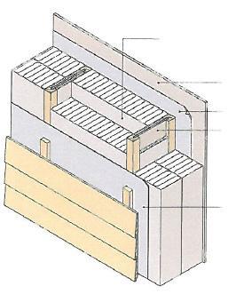 SINTEF Empfehlung Wandhohlräume > 200 mm Dämmstärke vertikale Teilung der Isolierung durch Konvektionssperre in zwei Schichten Beispiel: Wandkonstruktion mit 150 mm + 150 mm