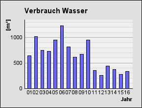 2. 2. 2. Objekt G01: Mehrzweckhalle Frödischsaal Beschreibung incl. Gasthaus Frödisch Energiekostenanteil für Eigenstrom Gasthaus Frödisch trägt Mieter!